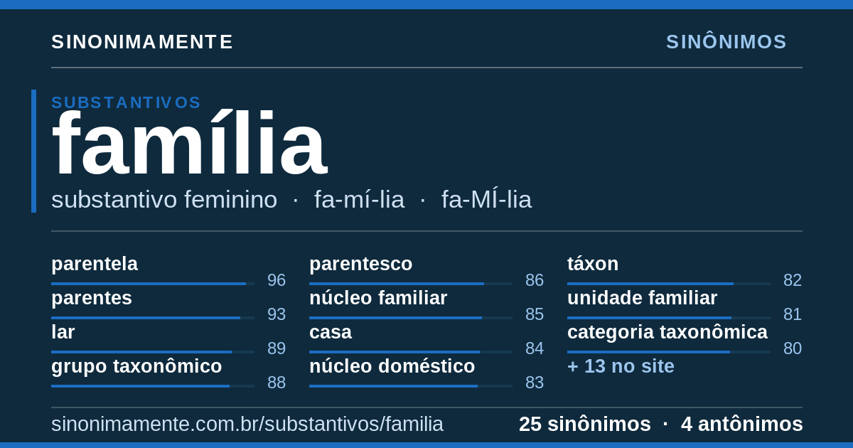 Sinônimos de família: cartão do verbete com 25 sinônimos