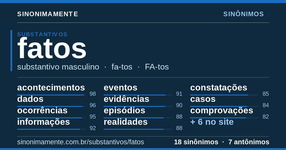Sinônimos de fatos: cartão do verbete com 18 sinônimos