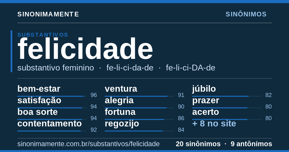 Sinônimos de felicidade: cartão do verbete com 20 sinônimos