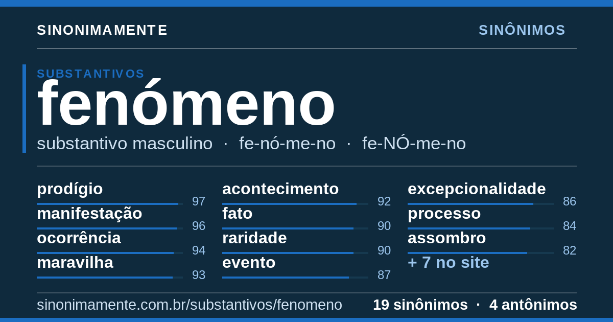 Sinônimos de fenómeno: cartão do verbete com 19 sinônimos