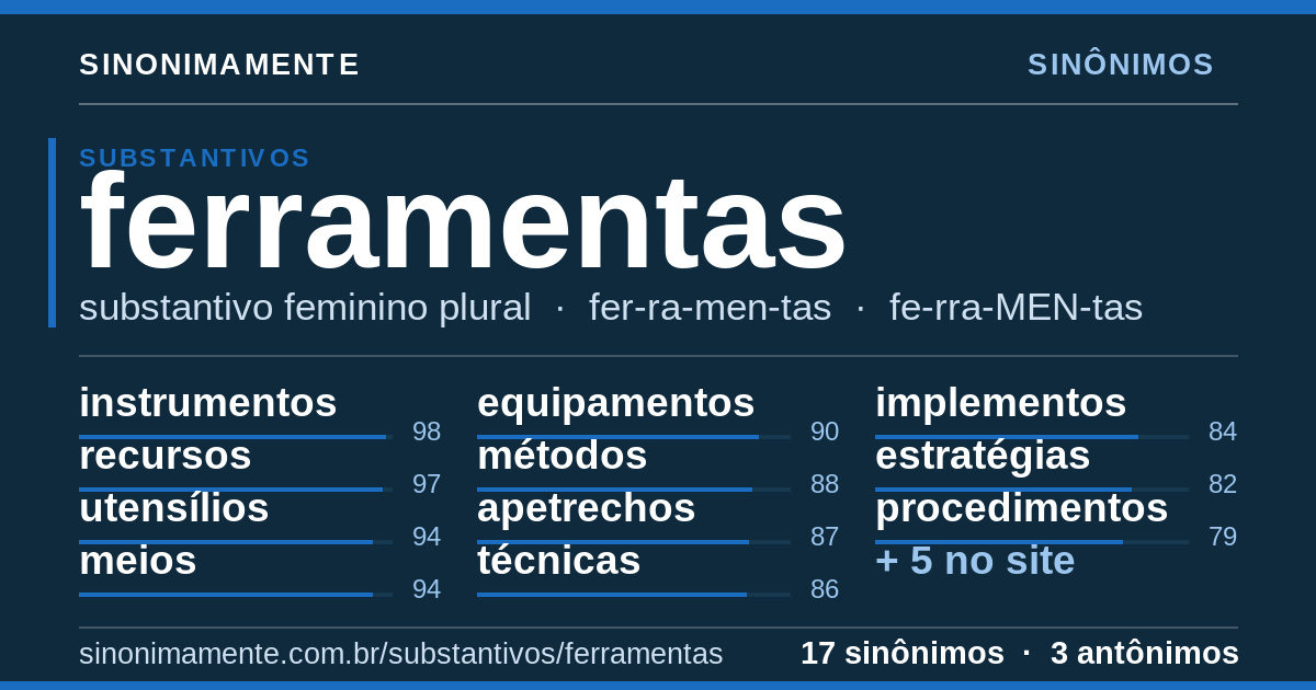 Sinônimos de ferramentas: cartão do verbete com 17 sinônimos