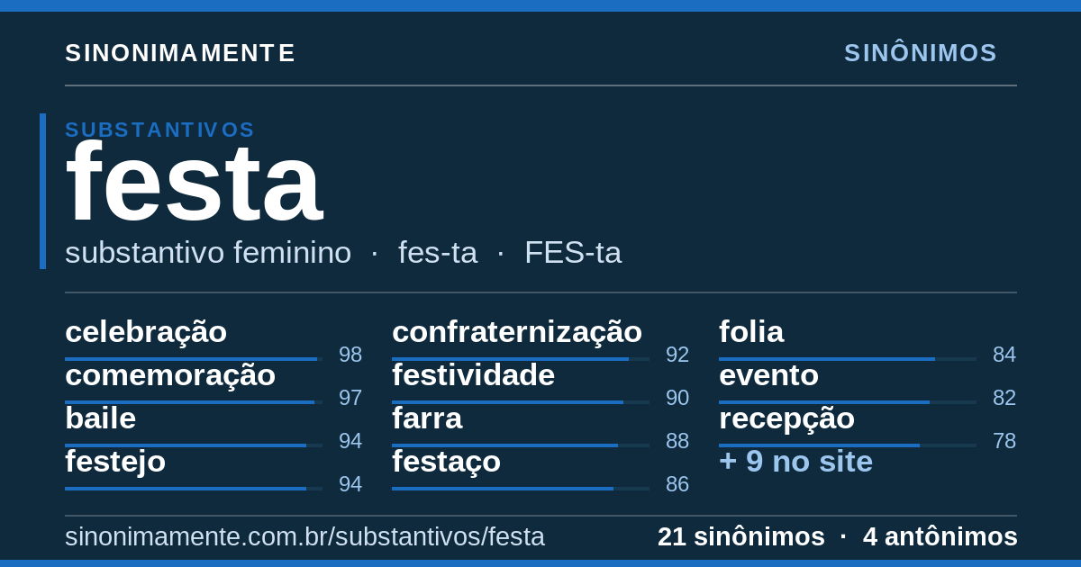 Sinônimos de festa: cartão do verbete com 21 sinônimos