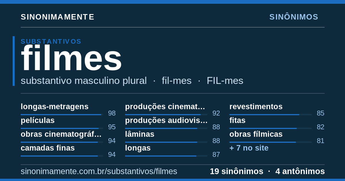 Sinônimos de filmes: cartão do verbete com 19 sinônimos