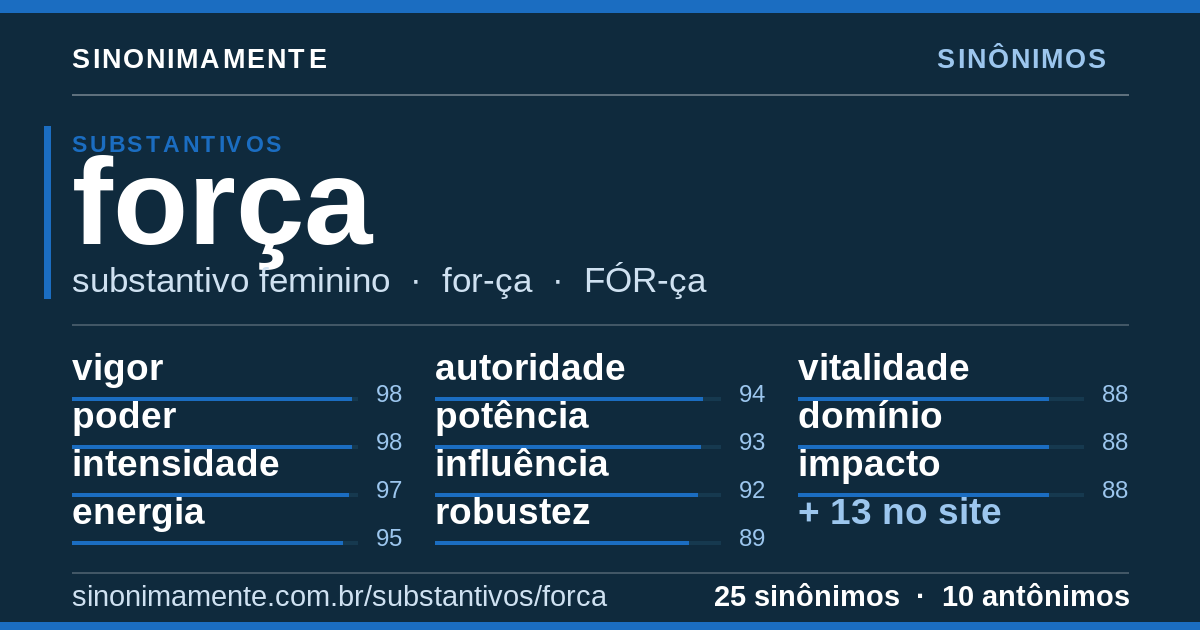 Sinônimos de força: cartão do verbete com 25 sinônimos