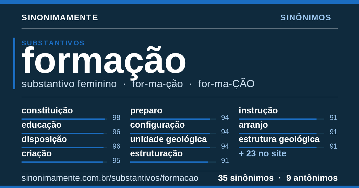 Sinônimos de formação: cartão do verbete com 35 sinônimos