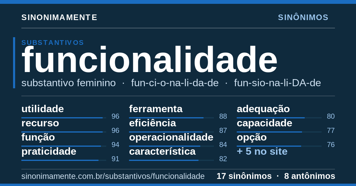 Sinônimos de funcionalidade: cartão do verbete com 17 sinônimos