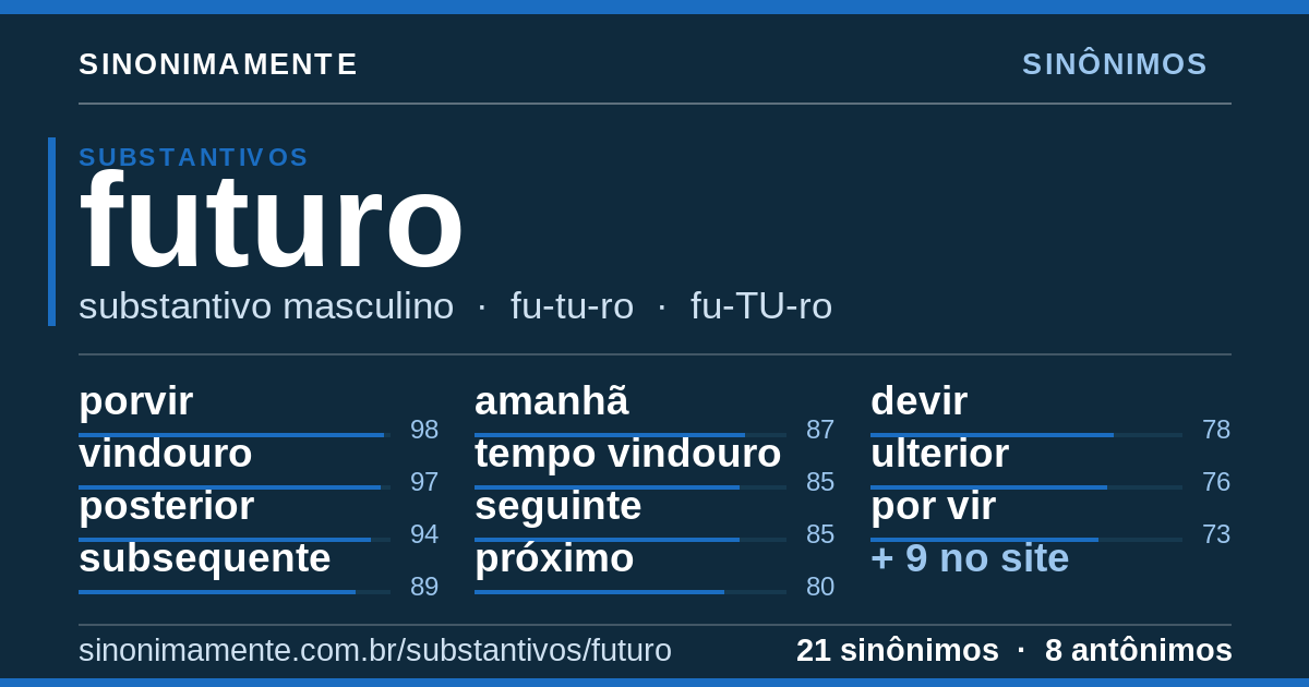 Sinônimos de futuro: cartão do verbete com 21 sinônimos