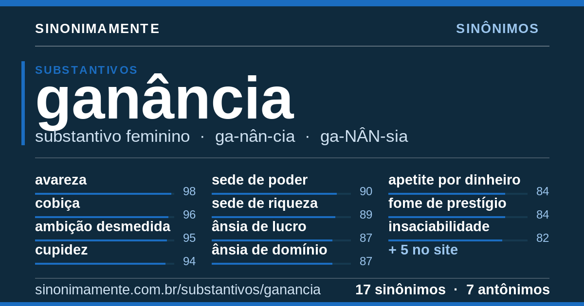 Sinônimos de ganância: cartão do verbete com 17 sinônimos