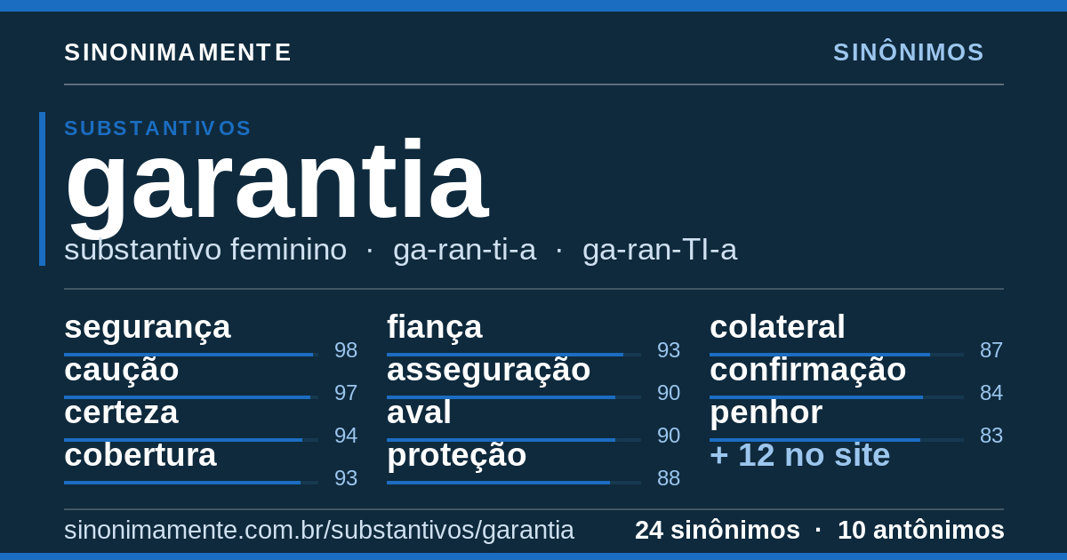 Sinônimos de garantia: cartão do verbete com 24 sinônimos