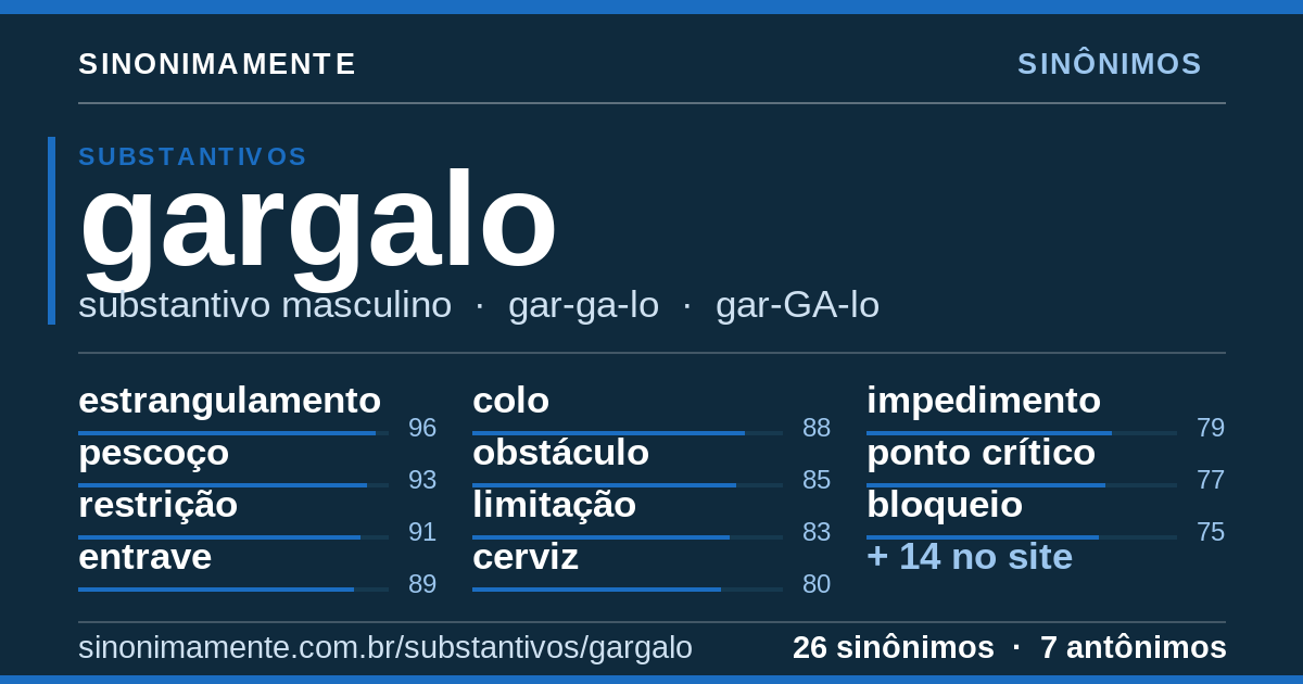 Sinônimos de gargalo: cartão do verbete com 26 sinônimos