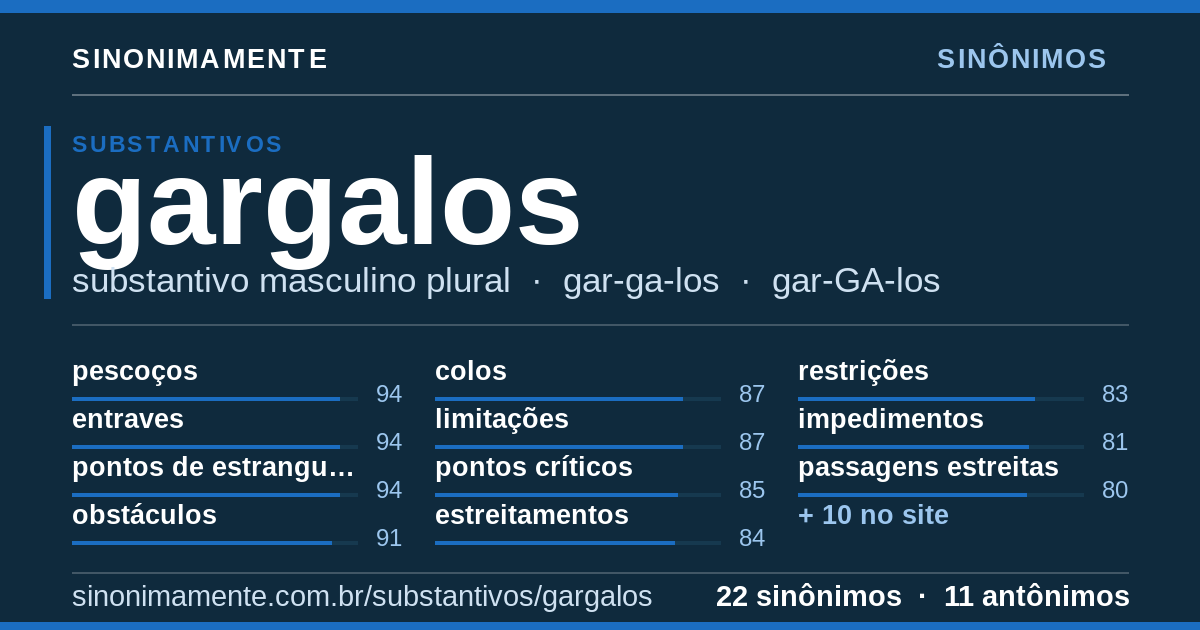Sinônimos de gargalos: cartão do verbete com 22 sinônimos