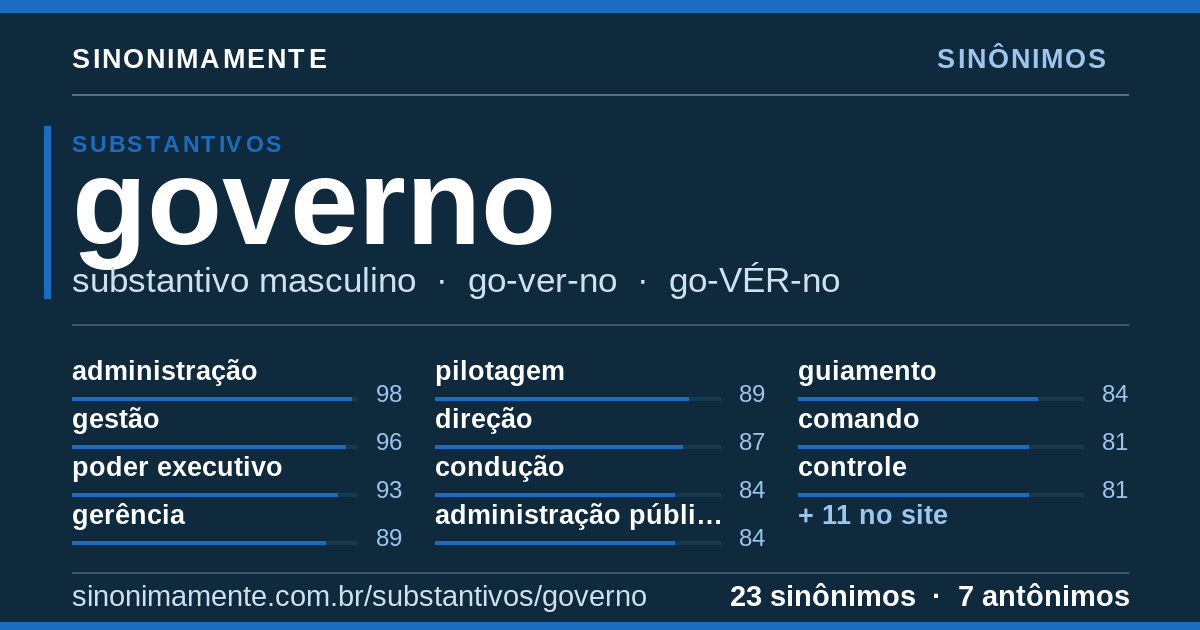 Sinônimos de governo: cartão do verbete com 23 sinônimos