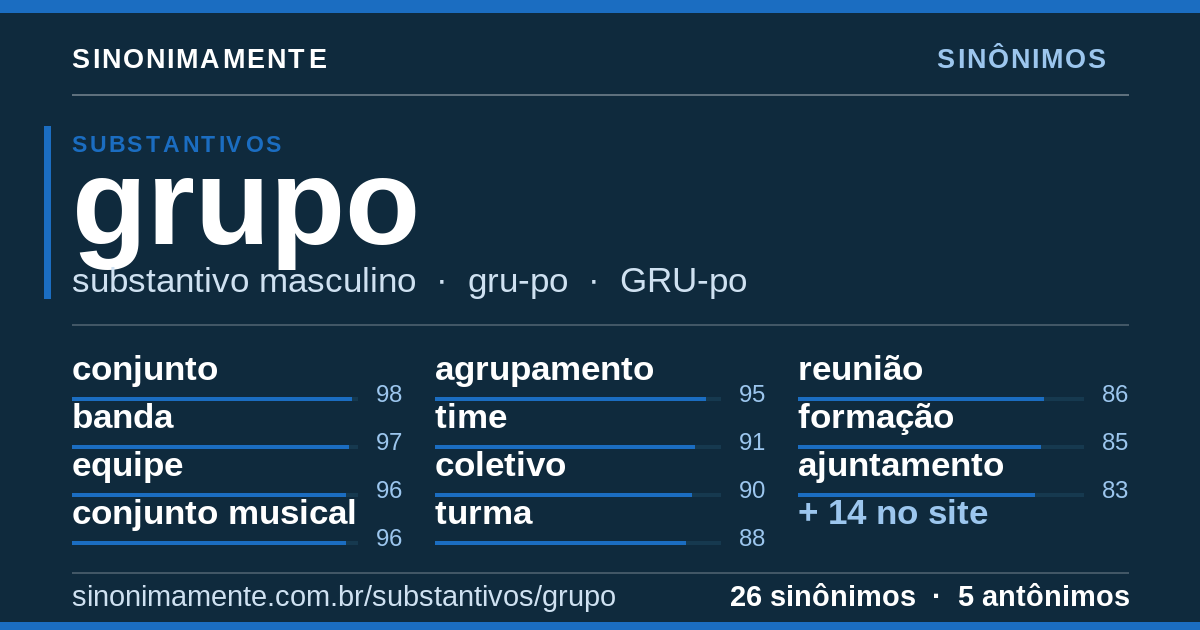 Sinônimos de grupo: cartão do verbete com 26 sinônimos