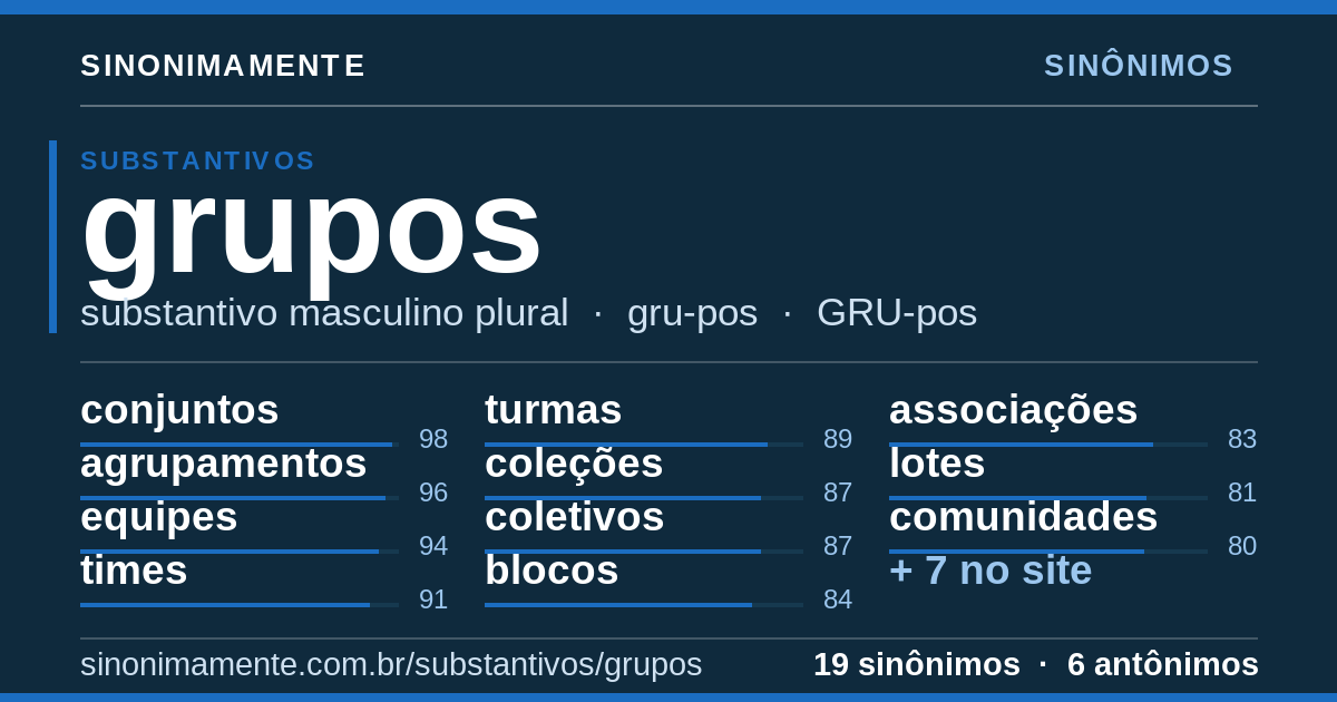 Sinônimos de grupos: cartão do verbete com 19 sinônimos