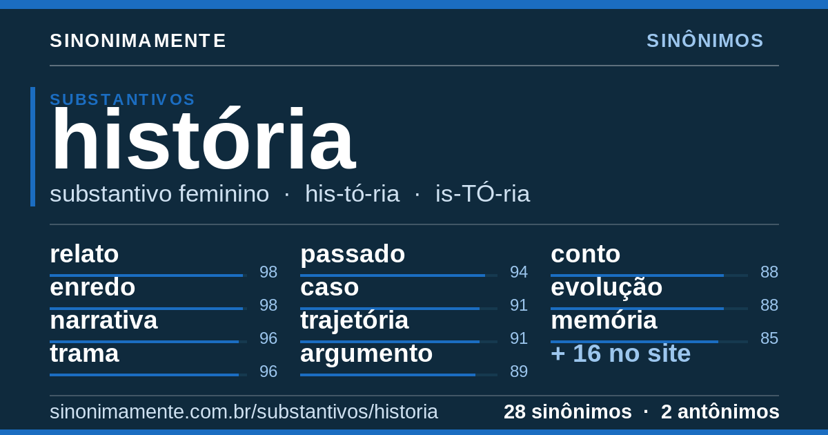 Sinônimos de história: cartão do verbete com 28 sinônimos