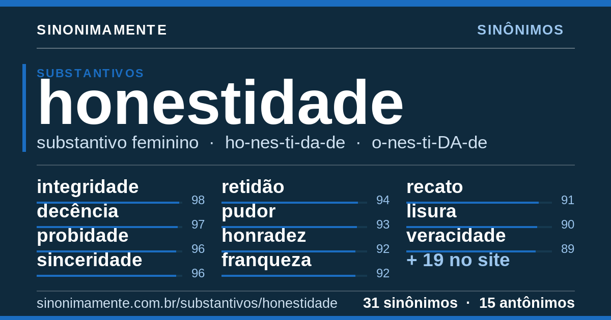 Sinônimos de honestidade: cartão do verbete com 31 sinônimos