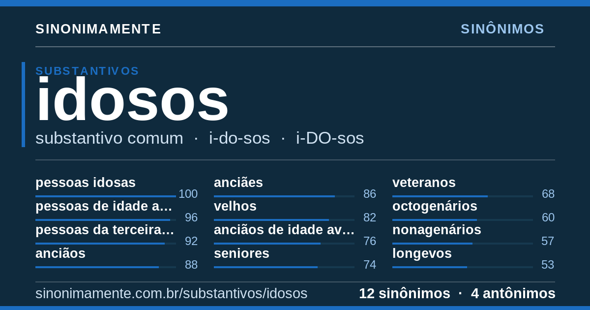 Sinônimos de idosos: cartão do verbete com 12 sinônimos