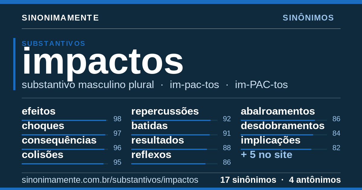 Sinônimos de impactos: cartão do verbete com 17 sinônimos