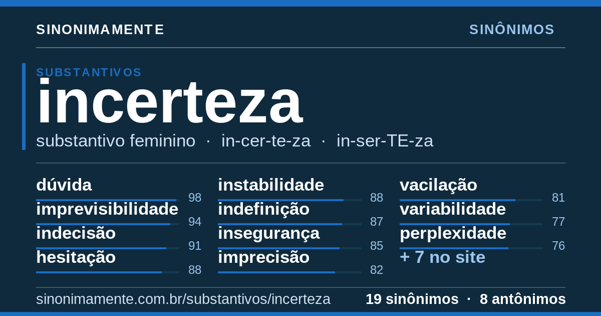 Sinônimos de incerteza: cartão do verbete com 19 sinônimos