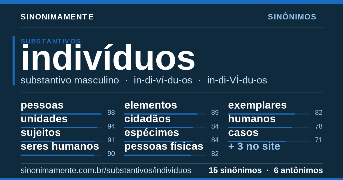 Sinônimos de indivíduos: cartão do verbete com 15 sinônimos