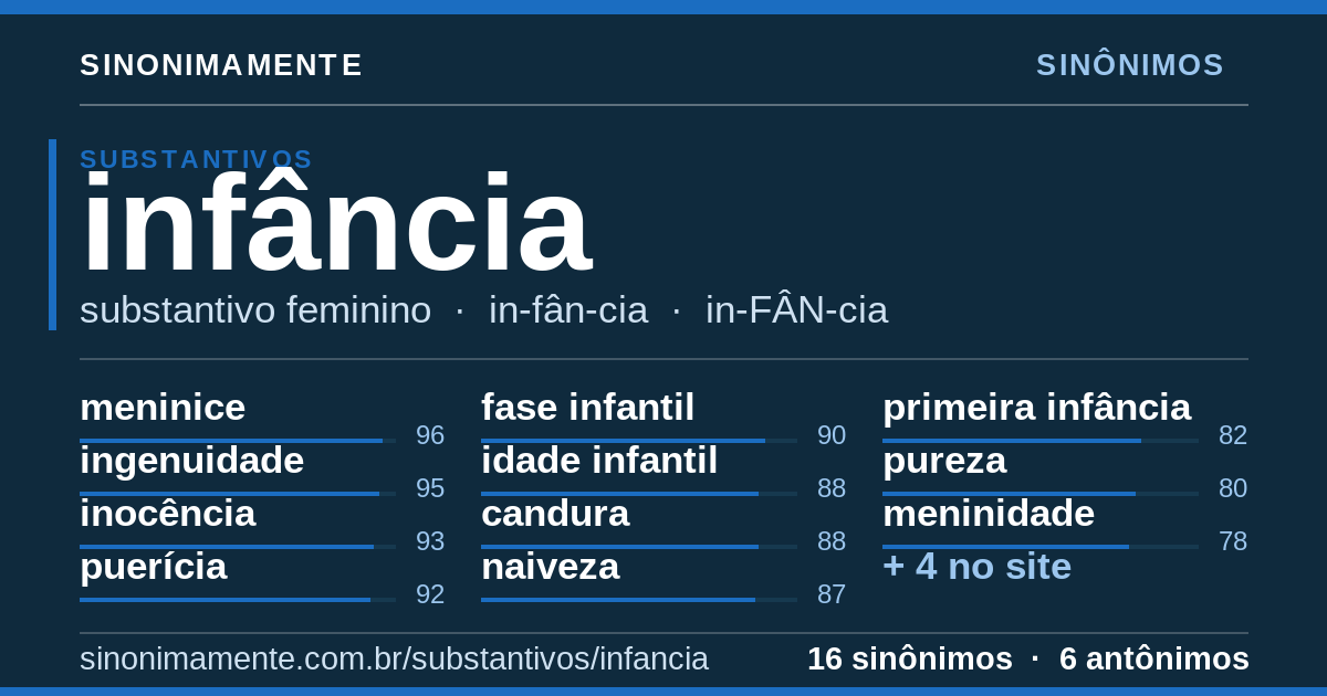 Sinônimos de infância: cartão do verbete com 16 sinônimos