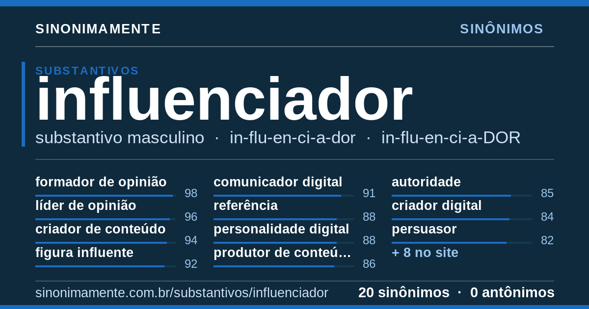 Sinônimos de influenciador: cartão do verbete com 20 sinônimos