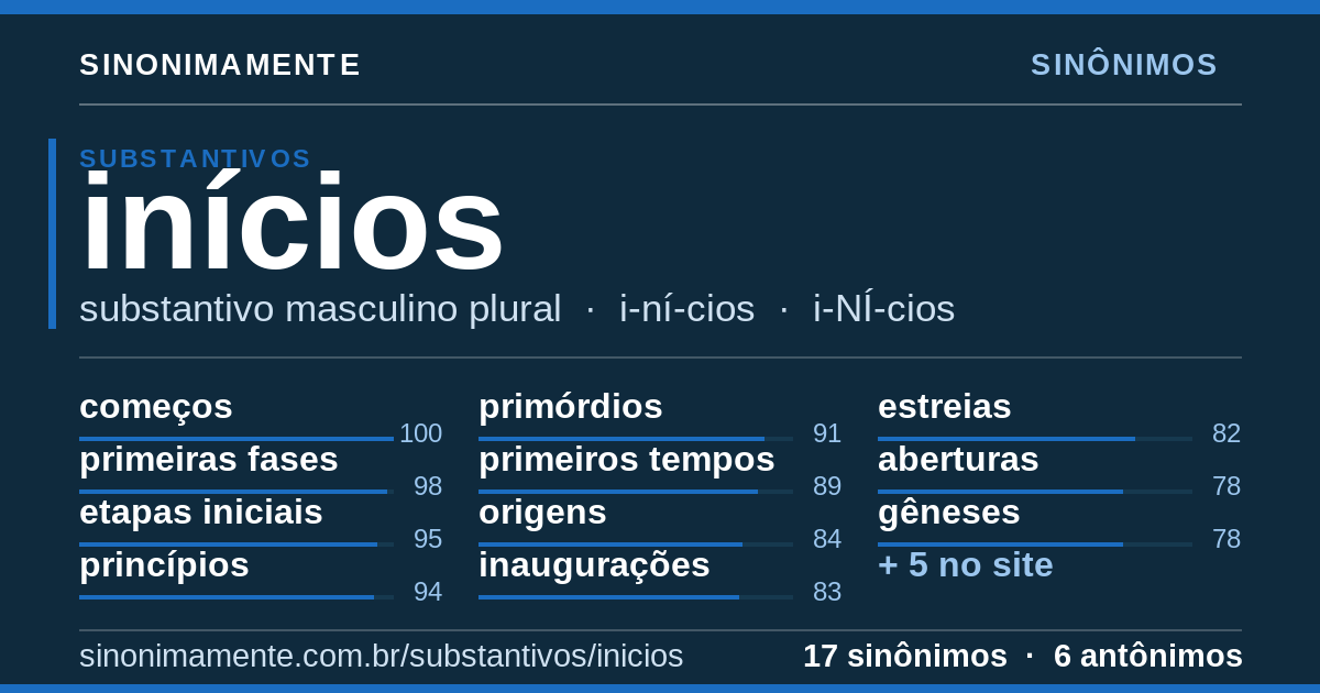 Sinônimos de inícios: cartão do verbete com 17 sinônimos