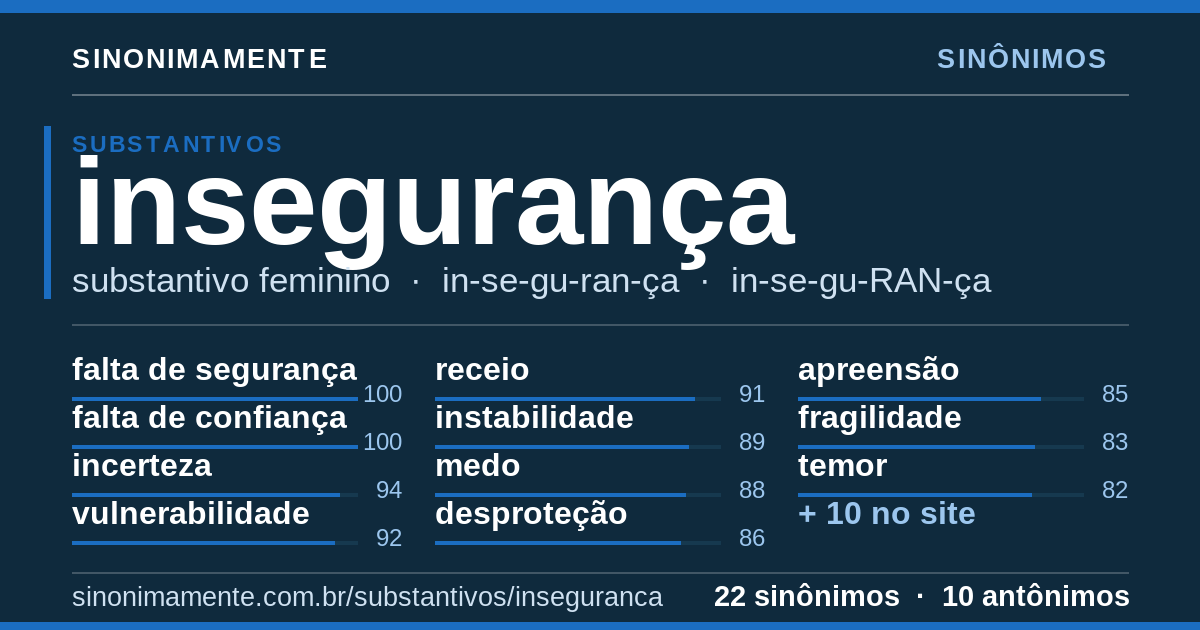 Sinônimos de insegurança: cartão do verbete com 22 sinônimos