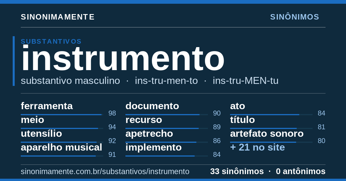 Sinônimos de instrumento: cartão do verbete com 33 sinônimos