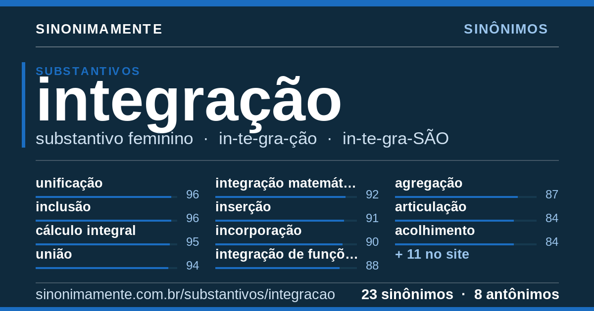 Sinônimos de integração: cartão do verbete com 23 sinônimos