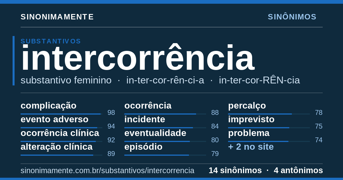 Sinônimos de intercorrência: cartão do verbete com 14 sinônimos