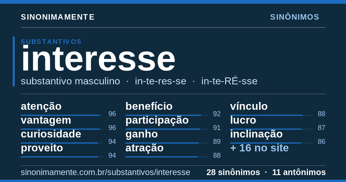 Sinônimos de interesse: cartão do verbete com 28 sinônimos