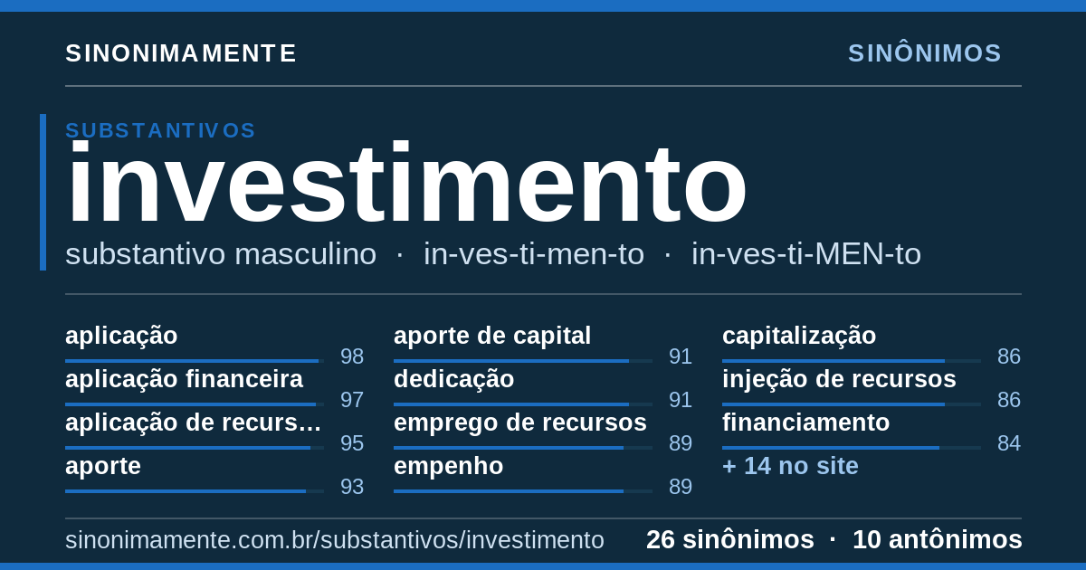 Sinônimos de investimento: cartão do verbete com 26 sinônimos