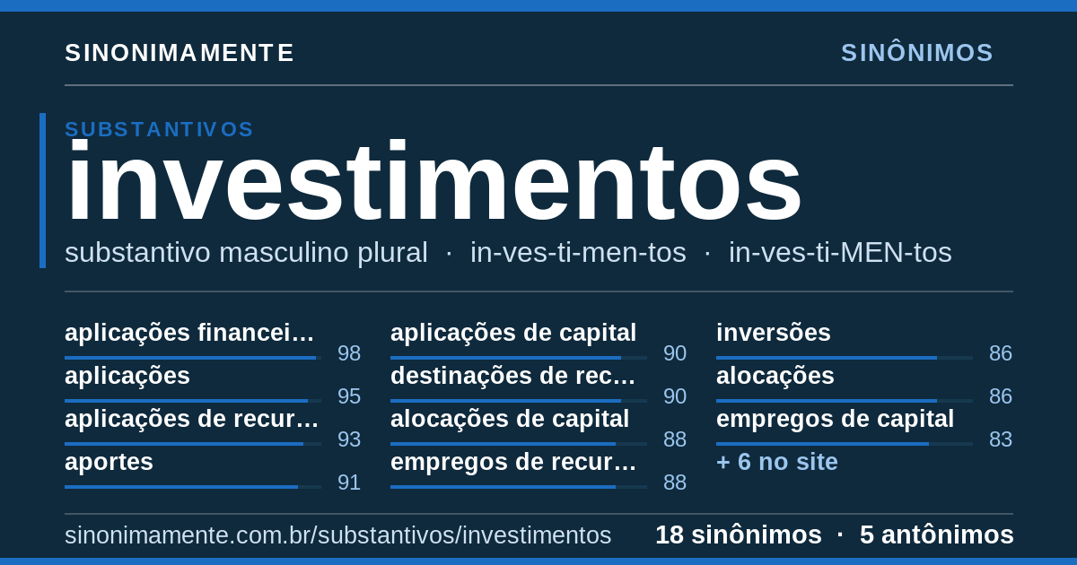 Sinônimos de investimentos: cartão do verbete com 18 sinônimos