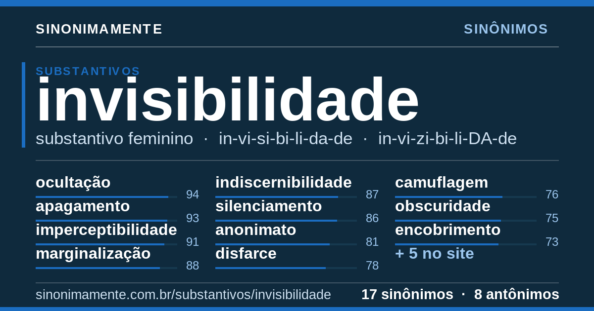 Sinônimos de invisibilidade: cartão do verbete com 17 sinônimos