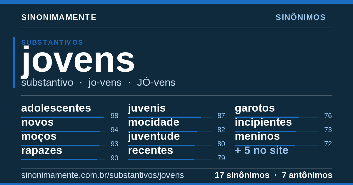 Sinônimos de jovens: cartão do verbete com 17 sinônimos