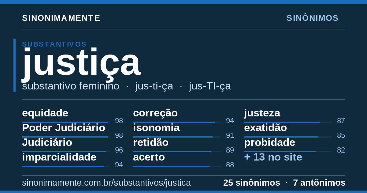 Sinônimos de justiça: cartão do verbete com 25 sinônimos