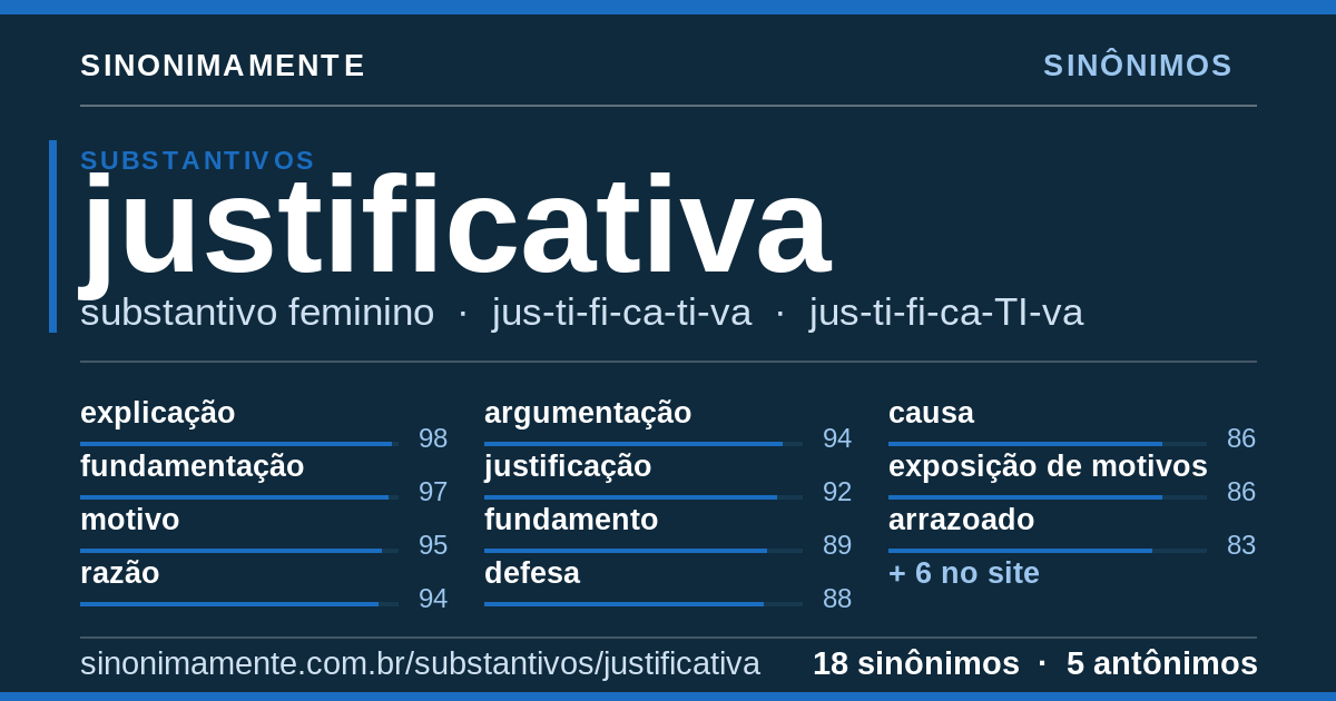 Sinônimos de justificativa: cartão do verbete com 18 sinônimos
