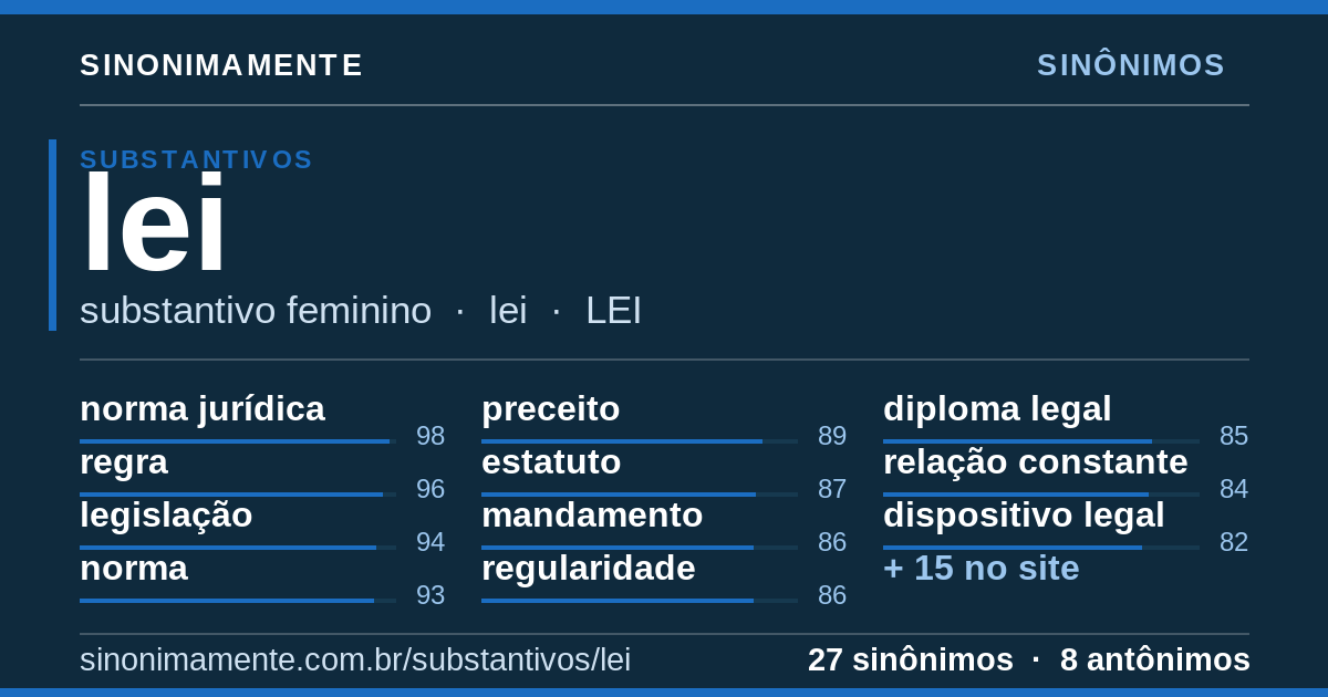 Sinônimos de lei: cartão do verbete com 27 sinônimos