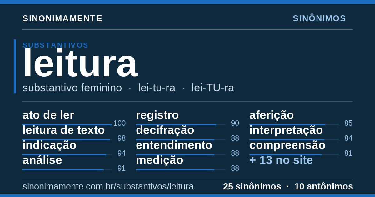 Sinônimos de leitura: cartão do verbete com 25 sinônimos