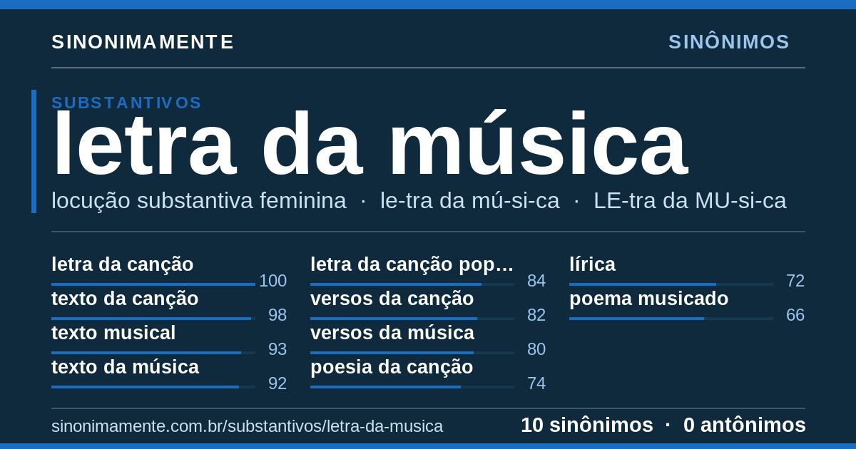 Sinônimos de letra da música: cartão do verbete com 10 sinônimos