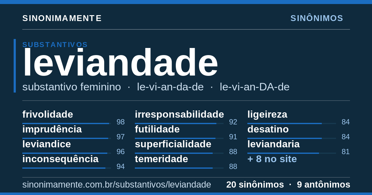 Sinônimos de leviandade: cartão do verbete com 20 sinônimos
