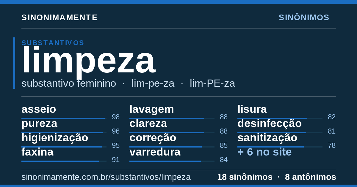 Sinônimos de limpeza: cartão do verbete com 18 sinônimos
