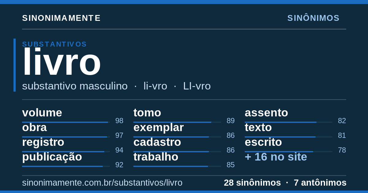 Sinônimos de livro: cartão do verbete com 28 sinônimos