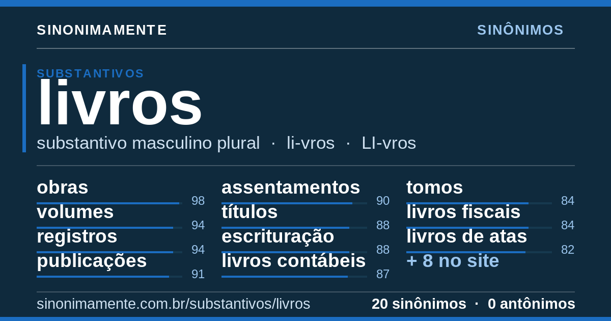 Sinônimos de livros: cartão do verbete com 20 sinônimos
