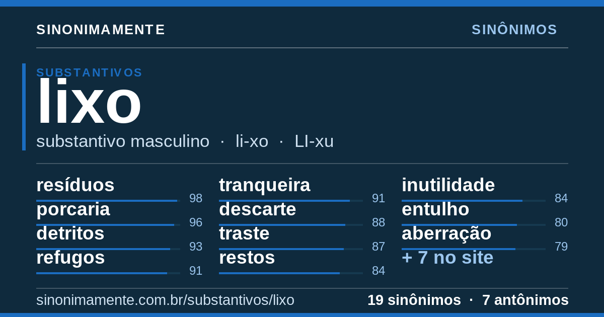 Sinônimos de lixo: cartão do verbete com 19 sinônimos