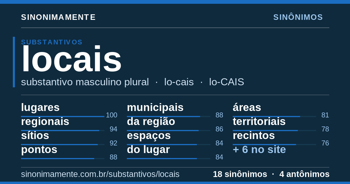 Sinônimos de locais: cartão do verbete com 18 sinônimos