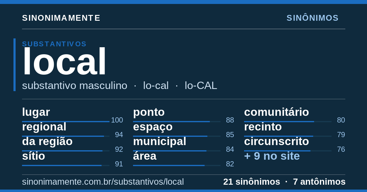 Sinônimos de local: cartão do verbete com 21 sinônimos