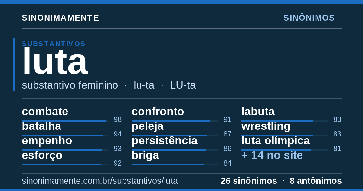 Sinônimos de luta: cartão do verbete com 26 sinônimos