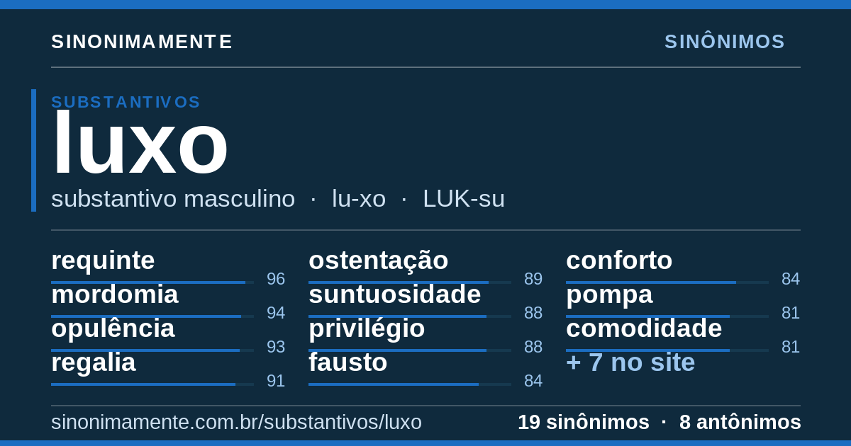 Sinônimos de luxo: cartão do verbete com 19 sinônimos
